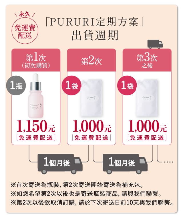 PURURI胎盤素菁華液 官方網站